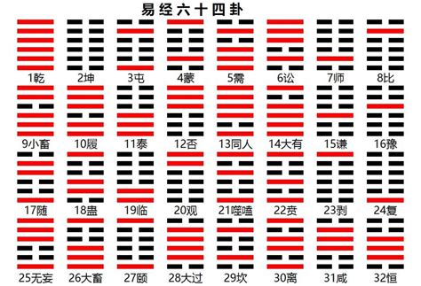 易經八卦|《易经》全文64卦翻译及图解